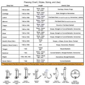 Reference chart showing piercing sizes, jewelry styles, and placement guidelines for body piercings